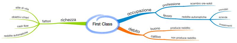 mappa mentale libro bardolla